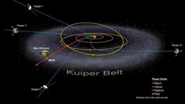 Kuiper Belt